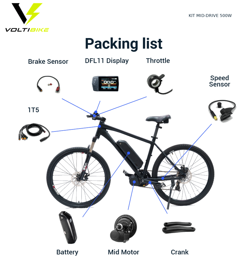 Componentes incluidos en el kit Mid-Drive TSDZ8 500W Voltibike